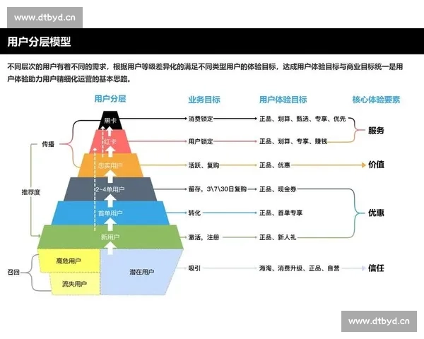 Kiayun官网网页版全面升级 新功能助力用户体验提升 Kiayun官网网页版全面升级 新功能助力用户体验提升