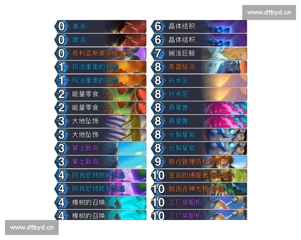 炉石传说全新扩展包上线揭秘 新卡牌新机制全面解析与战术分析